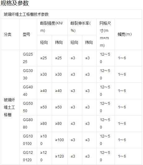 玻纖土工格柵技術(shù)標(biāo)準(zhǔn)