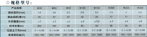 軟式透水管技術