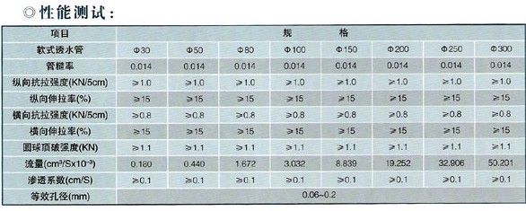 軟式透水管標準